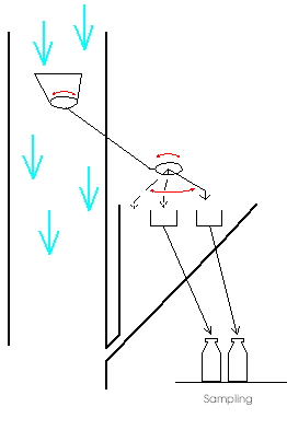 inline Automatic Sampler